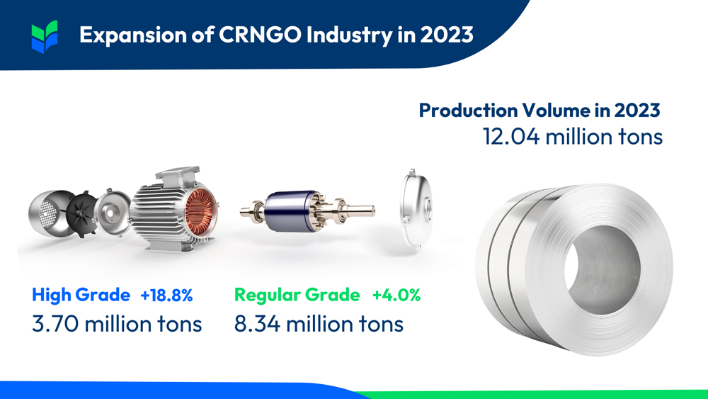 China's CRNGO Steel: An Industry Overview