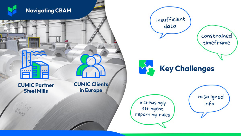 Navigating CBAM: Sustainable Imports Made Easy with CUMIC