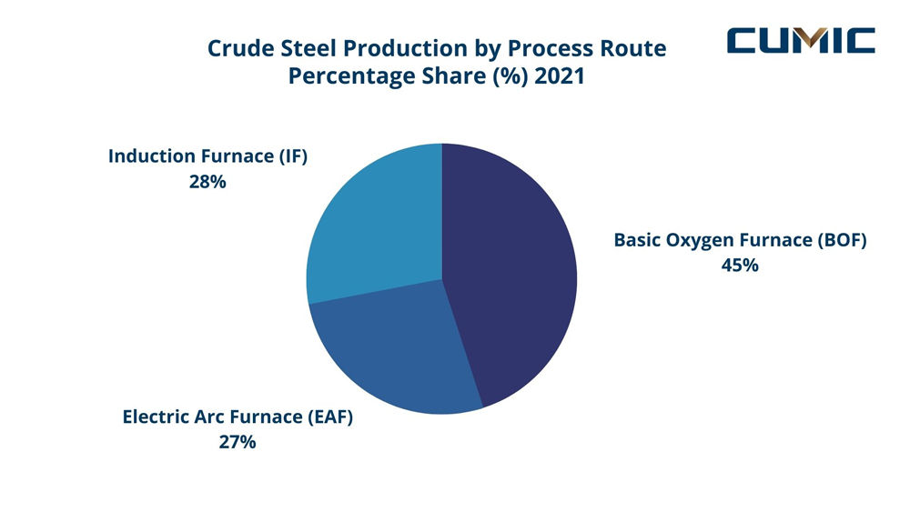 [Market Insight] Indian Steel Industry Overview