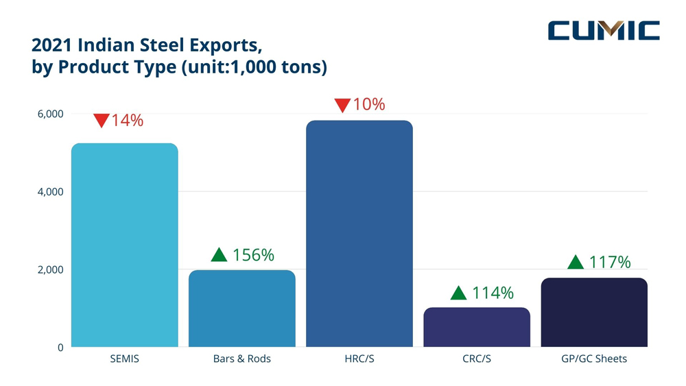 [Market Insight] Indian Steel Industry Overview