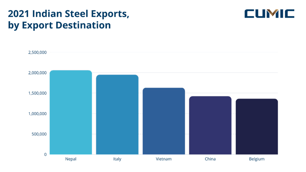 [Market Insight] Indian Steel Industry Overview