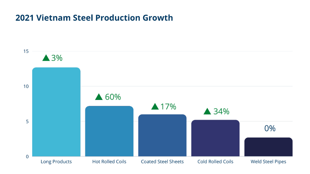 [Market Insight]Vietnam Steel Industry Overview