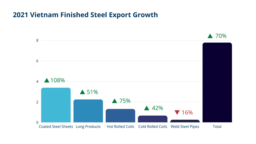 [Market Insight]Vietnam Steel Industry Overview