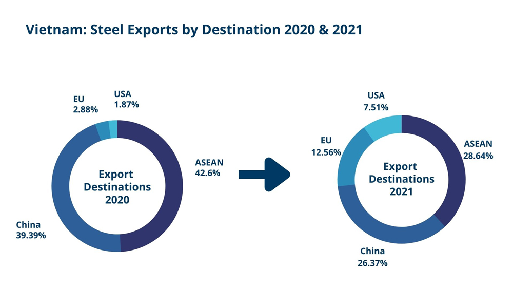 [Market Insight]Vietnam Steel Industry Overview