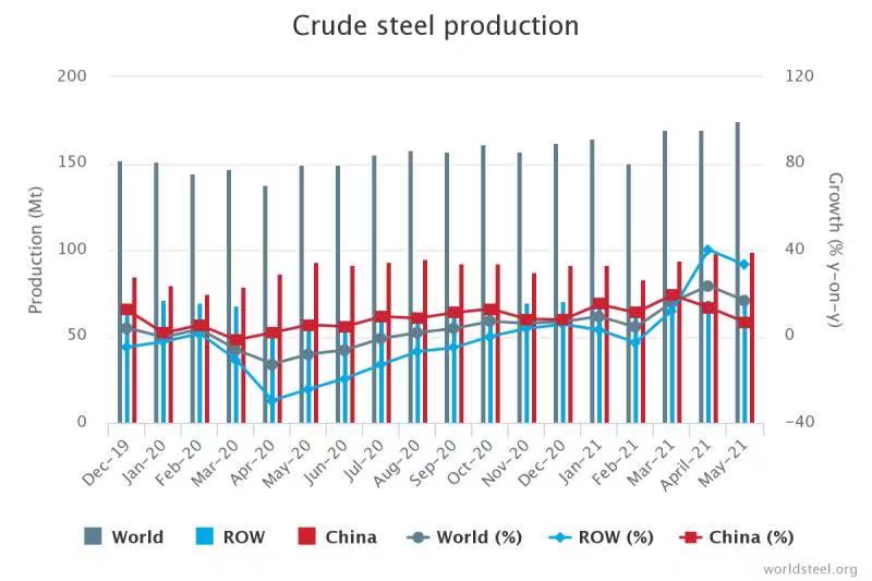 3 Policy Changes that May Affect How You Buy Steel from China