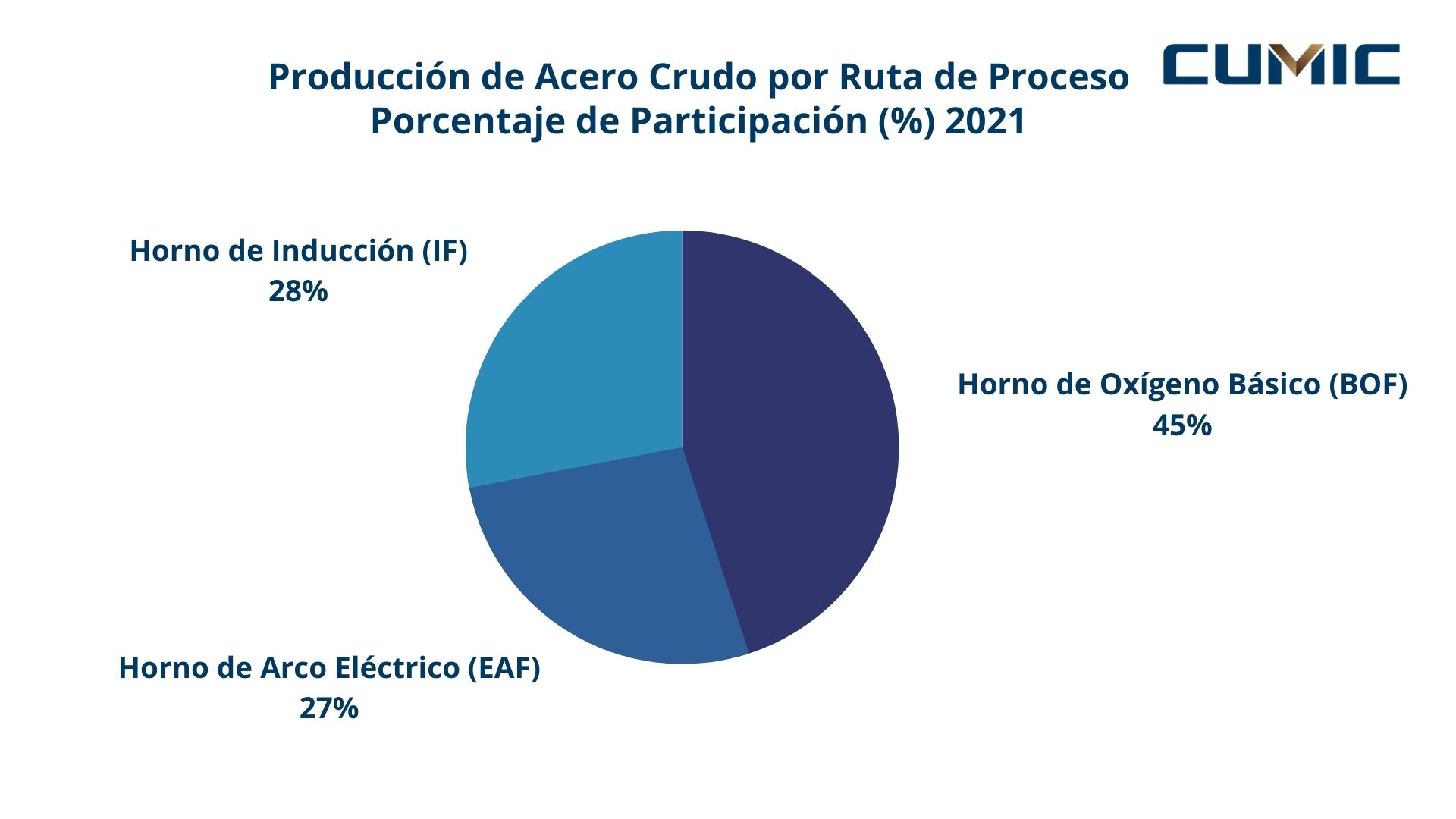 acero-crudo-por-ruta-de-proceso.jpg