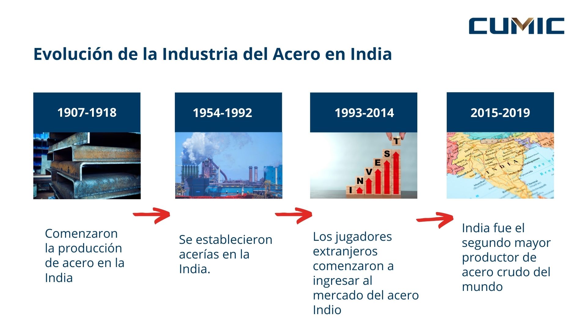 evolucion-acero-en-india.jpg