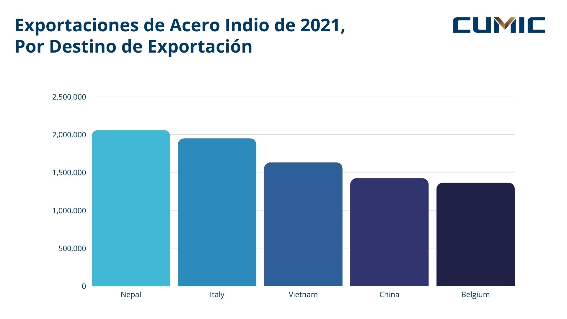 exportaciones-de-acero-indio-destino.jpg