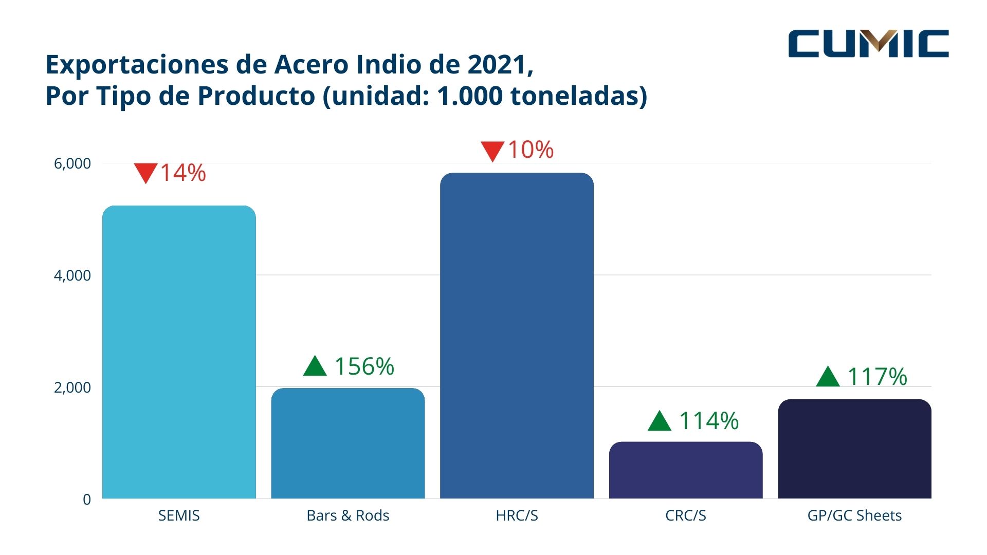 exportaciones-de-acero-indio.jpg