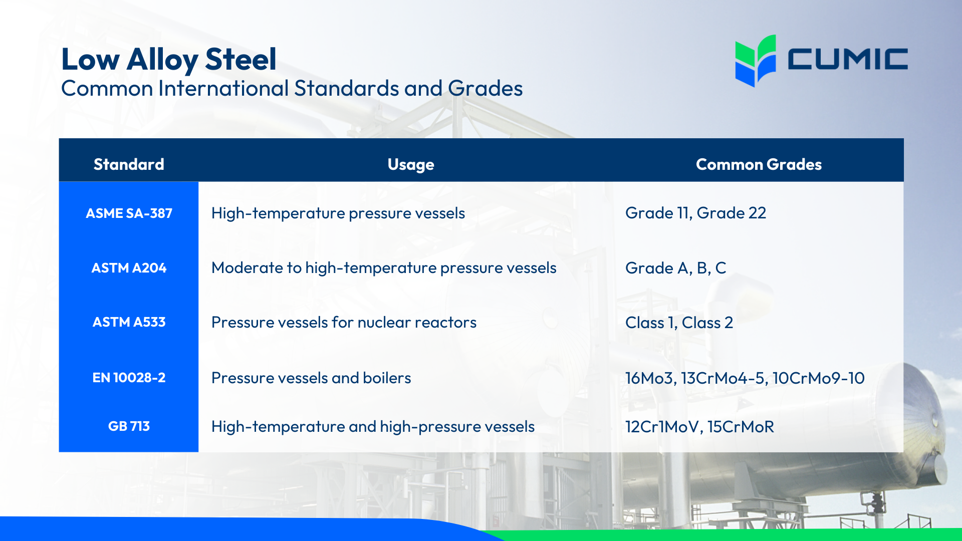 Low Alloy Steel