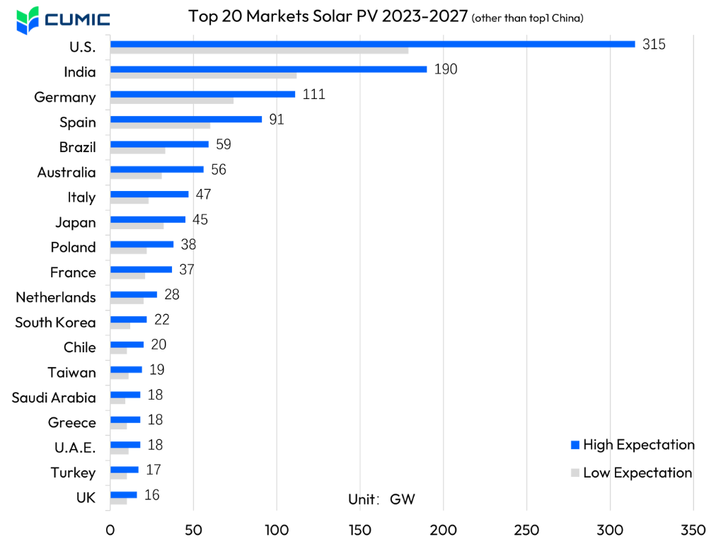 top-20-markets-solar-pv-2023-2027.png