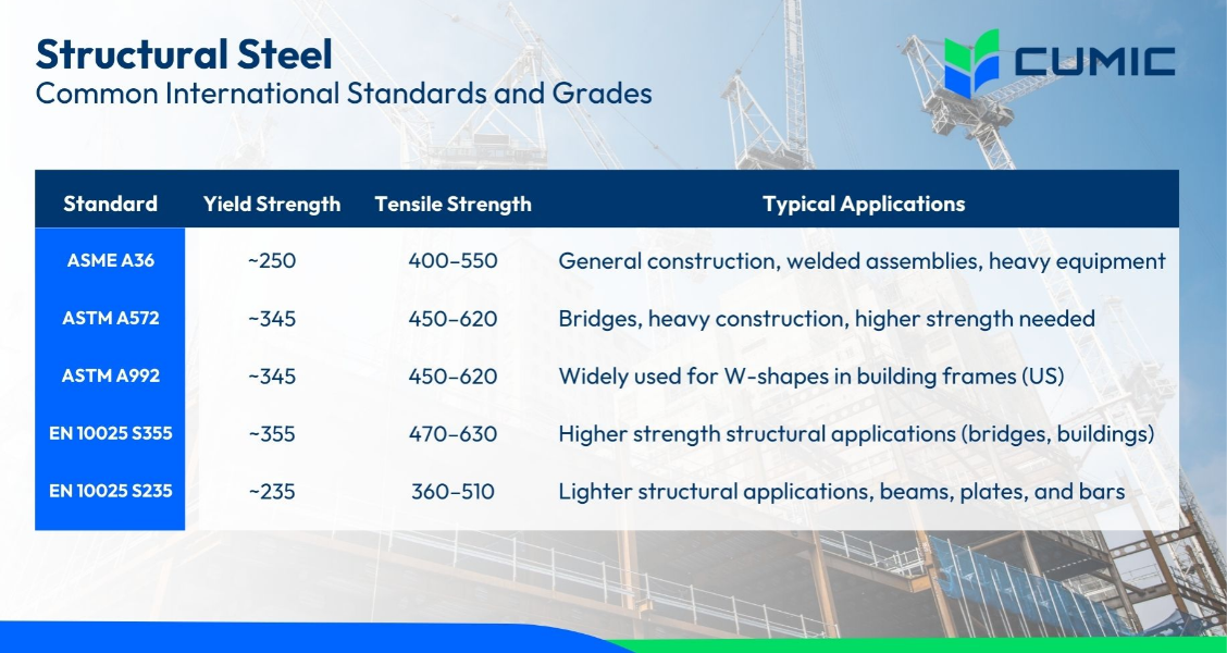 structural-steel-cumic.png